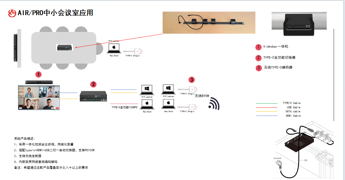 Large Conference Room Intelligent Solution